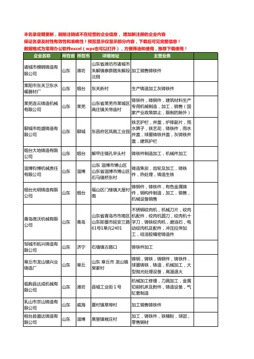 新版山东省铸铁件铸造加工工商企业公司商家名录名单联系方式大全52家