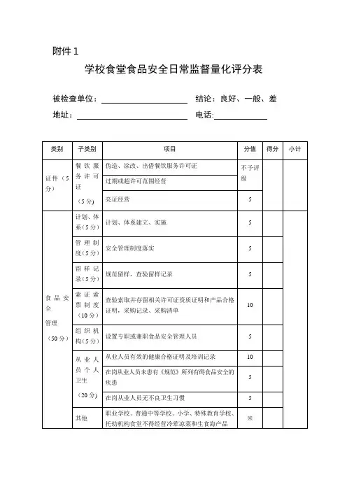 学校食堂食品安全日常监督量化评分表【范本模板】