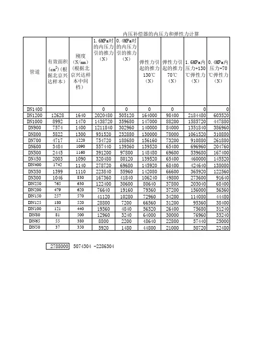 直埋热水管道固定支架推力计算