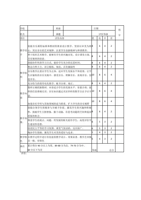 xx小学音乐体育美术课堂教学评价表(样表)