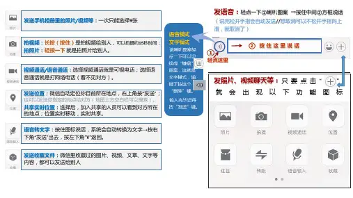 自制给老人的微信使用说明