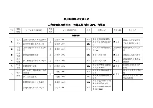 招聘专员绩效考核表