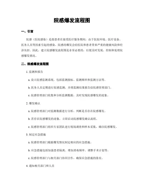 院感爆发流程图