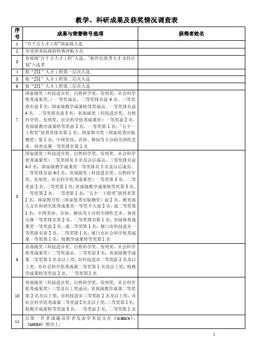科研成果及获奖情况调查表