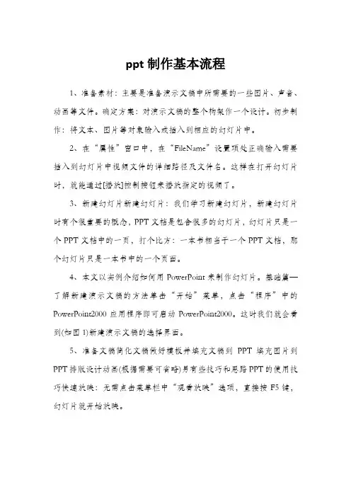 ppt制作基本流程