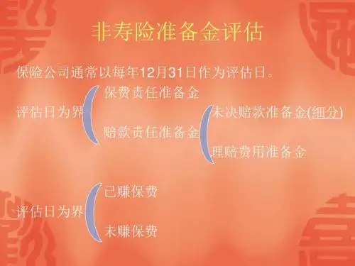 非寿险准备金评估-图解