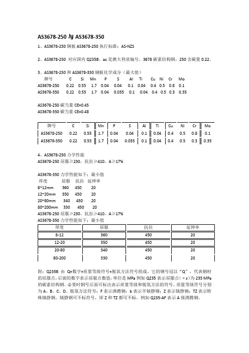 AS3678-250与AS3678-350钢板材质分析