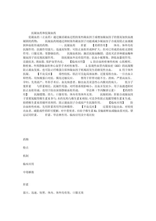 2013执业药师考试药理学复习精华：抗凝血药和促凝血药