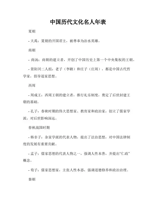 中国历代文化名人年表
