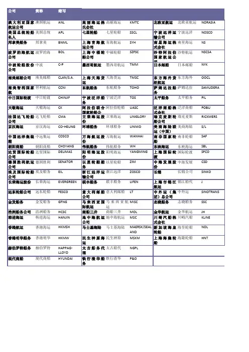 世界港口和船公司..