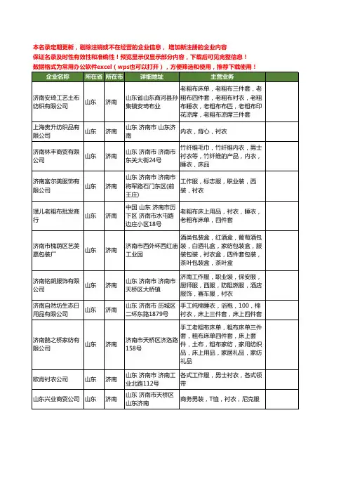 新版山东省济南衬衣工商企业公司商家名录名单联系方式大全72家