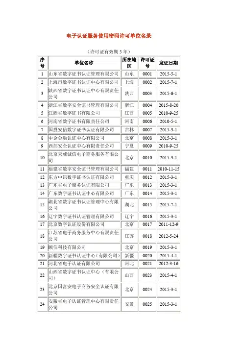 电子认证服务使用密码许可单位名录