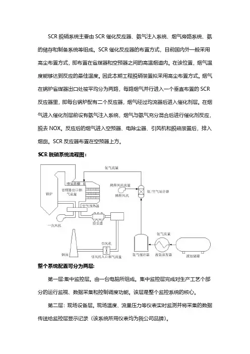 专业SCR脱硝系统案例