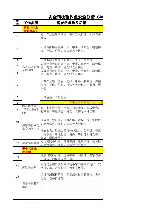 作业安全分析(JSA)