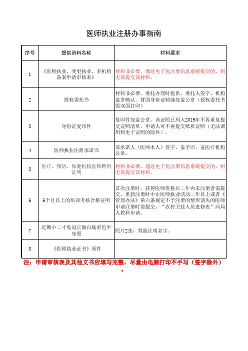 医师执业注册办事指南