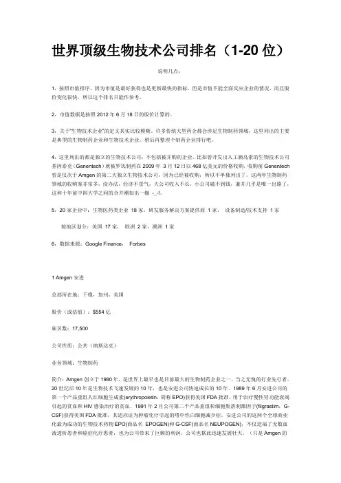 世界顶级生物技术公司排名