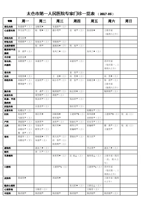 太仓市第一人民医院专家门诊一览表(2017-05)专科周一周二周三周