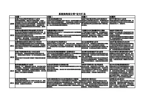 系统架构设计师历年(2009-2018)案例分析考点对应、论文题目【安徽-勇】