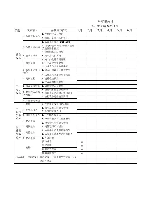 品质成本分析表—IATF16949空白表单