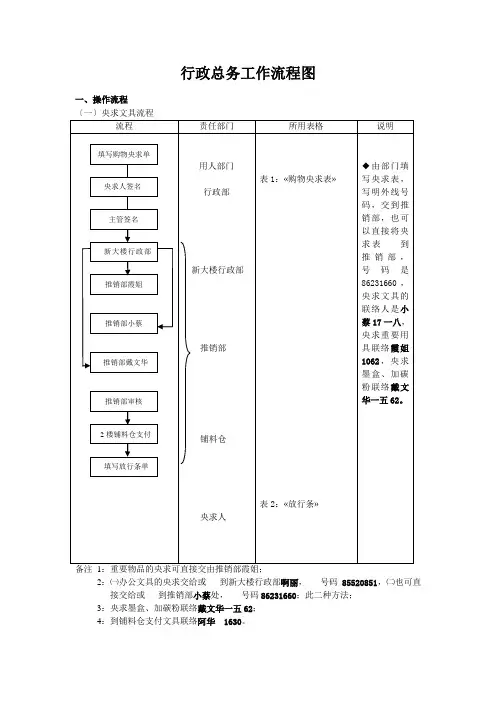 行政总务工作流程图