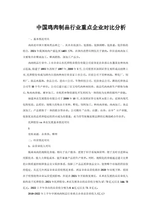 中国鸡肉制品行业重点企业对比分析