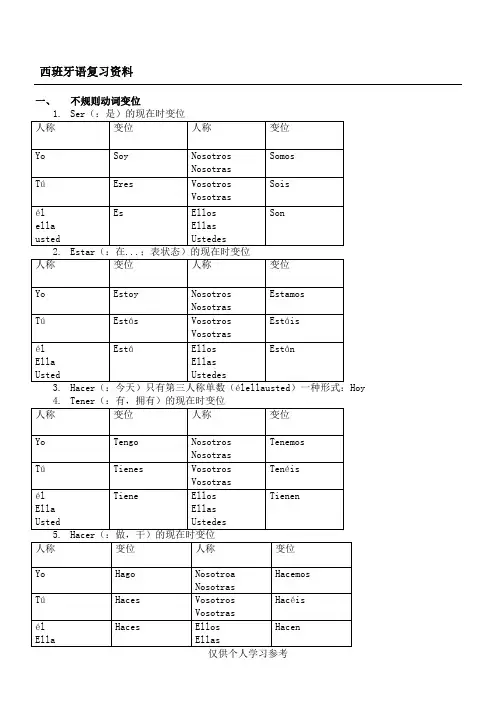 西班牙语动词变位(自己归纳总结)