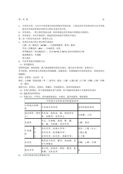 中药化学复习资料打印