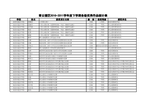 2011上学期获奖统计
