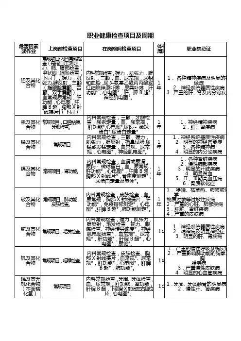 职业健康检查项目及周期危害因素或作业上岗前检查项目在岗期间