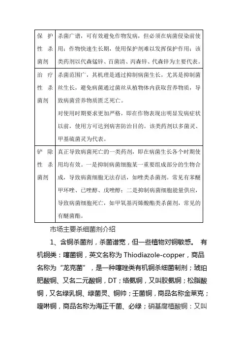 细菌性杀菌剂