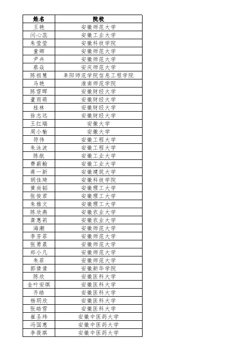 2016年全国大学生英语竞赛决赛(安徽赛区)获奖情况一览表