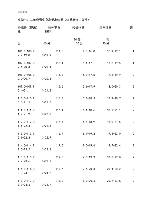小学生教育身高体重实用标准表