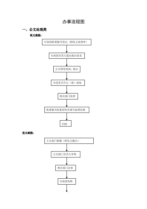 行政部办事流程图(WORD12页)
