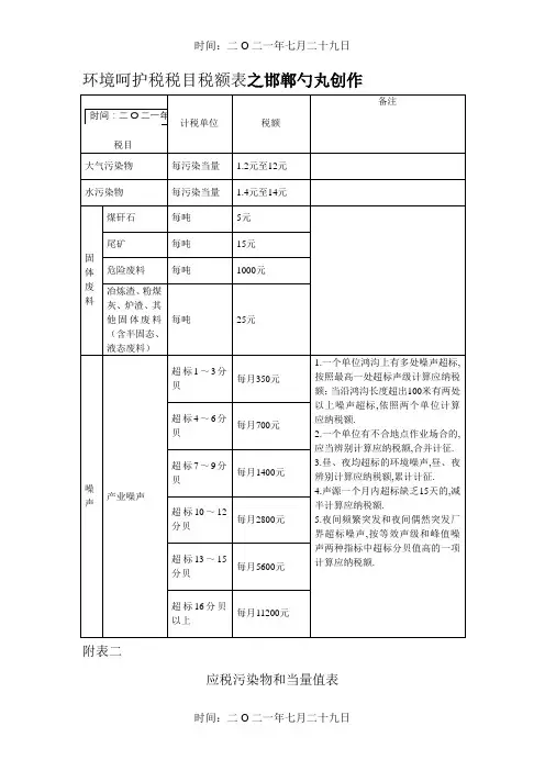 环境保护税税目税额表