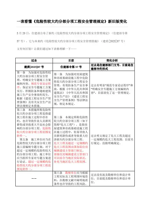 一表看懂危险性较大的分部分项工程安全管理规定新旧版变化