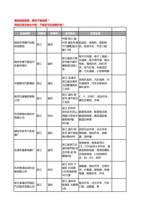 新版浙江省组合开关工商企业公司商家名录名单联系方式大全257家