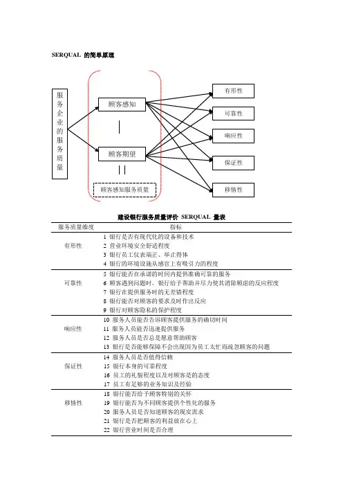 对SERVQUAL模型简单的总结和归纳