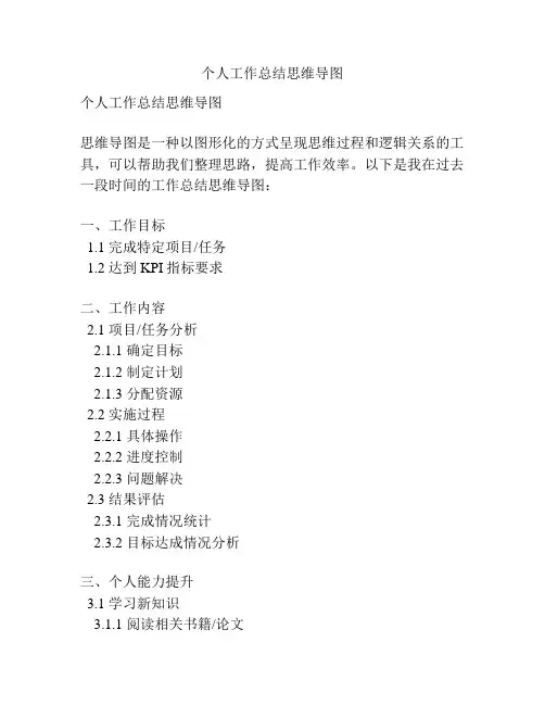 个人工作总结思维导图