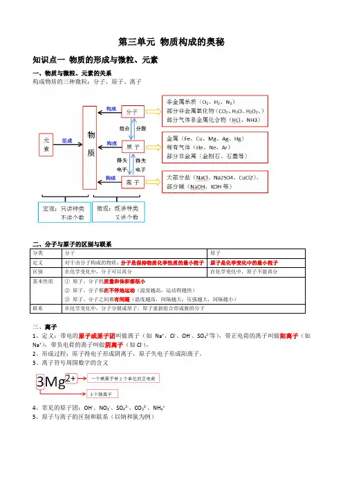 初三化学 知识点复习 第3单元 物质构成的奥秘