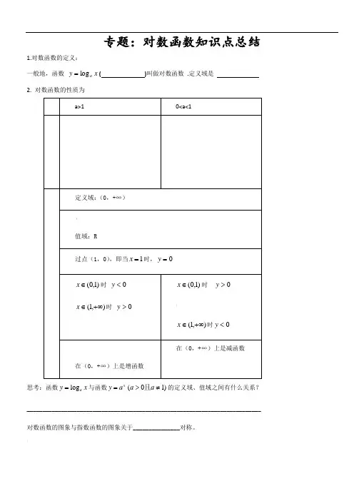 专题：对数函数知识点总结及类型题归纳