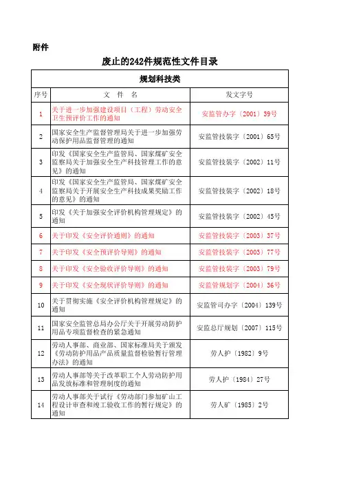 安监总局废止文件