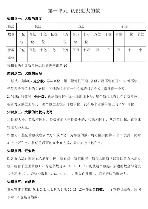 北师大版小学数学四年级上册期末知识点梳理总结