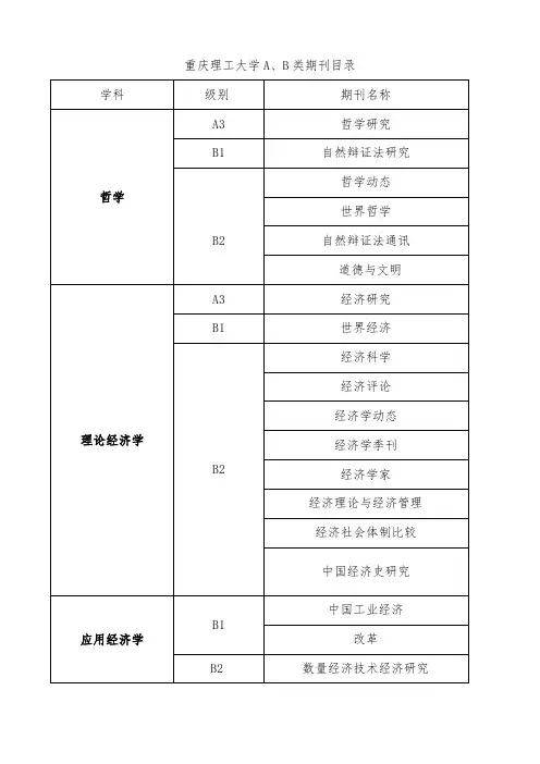 重庆理工大学A、B级期刊目录