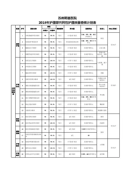 -9.4修-2018年质控委员会护理质量监测指标计划表