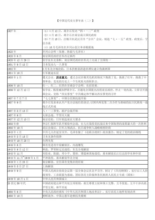 中国近现代史大事年表(二)