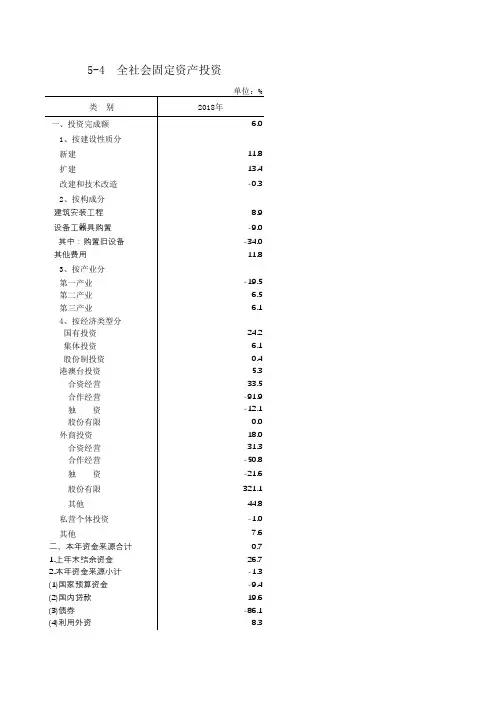 烟台市统计年鉴2019社会经济发展指标：全社会固定资产投资