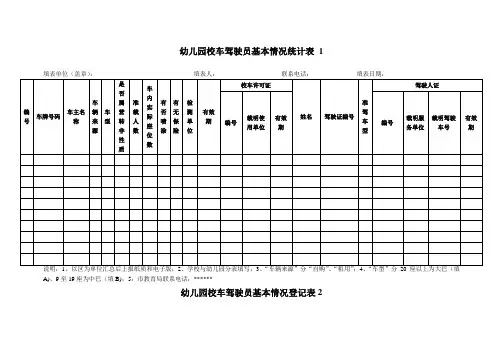 幼儿园必知必用资料：校车驾驶员基本情况登记表 表