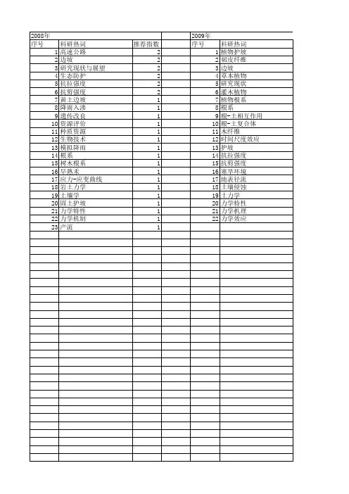 【国家自然科学基金】_植物护坡_基金支持热词逐年推荐_【万方软件创新助手】_20140731