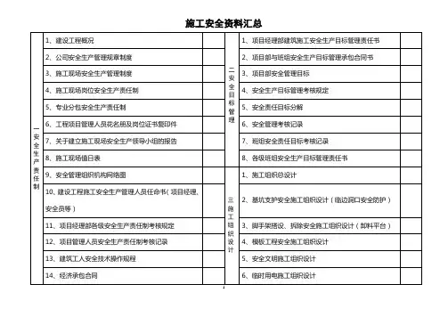 建设工程施工安全资料汇总目录