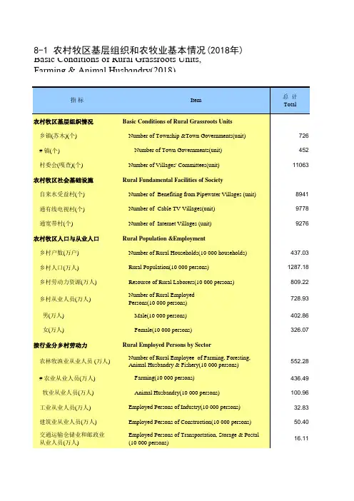 内蒙古统计年鉴社会经济发展指标数据：8-1 农村牧区基层组织和农牧业基本情况(2018年)